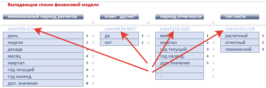 явное задание ссылок на диапазоны допустимых значений выпадающих списков в Excel